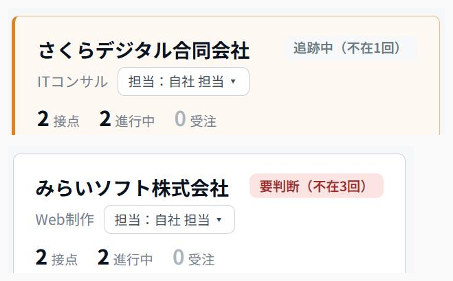 リレーションログの会社一覧。1社は最終接点の日付の下に「追跡中(不在1回)」、別の1社は「要判断(不在3回)」のタグが表示されている