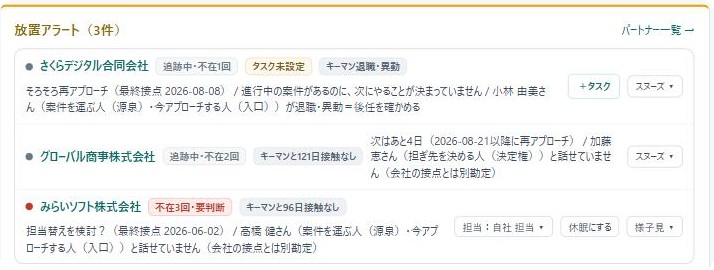 ダッシュボードに、止まっている案件と連絡が途切れた会社が名指しで並んでいる画面